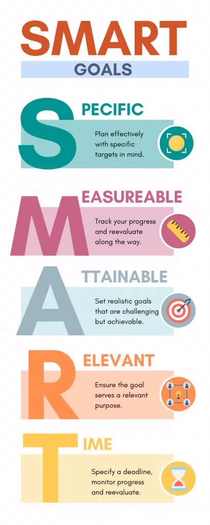 SMART Goals